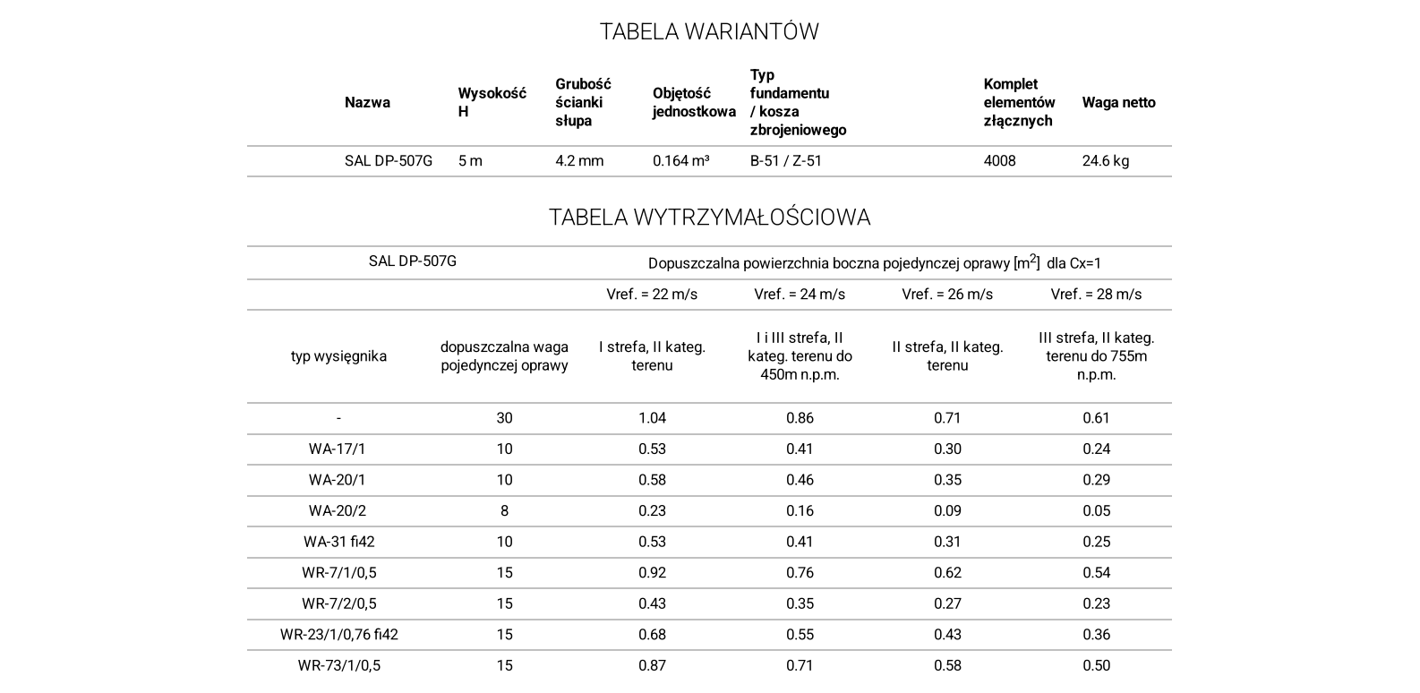 Słup oświetleniowy 5m SAL DP-507G